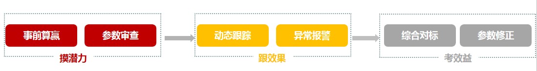 哲遠科技